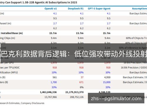 巴克利数据背后逻辑:低位强攻带动外线投射 巴克利数据背后逻辑:低位强攻带动外线投射